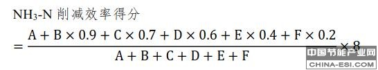 NH3-N ����Ч��