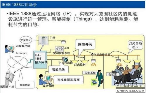 IEEE 1888Ӧ�ó���