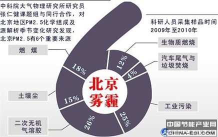 ������������Դ����