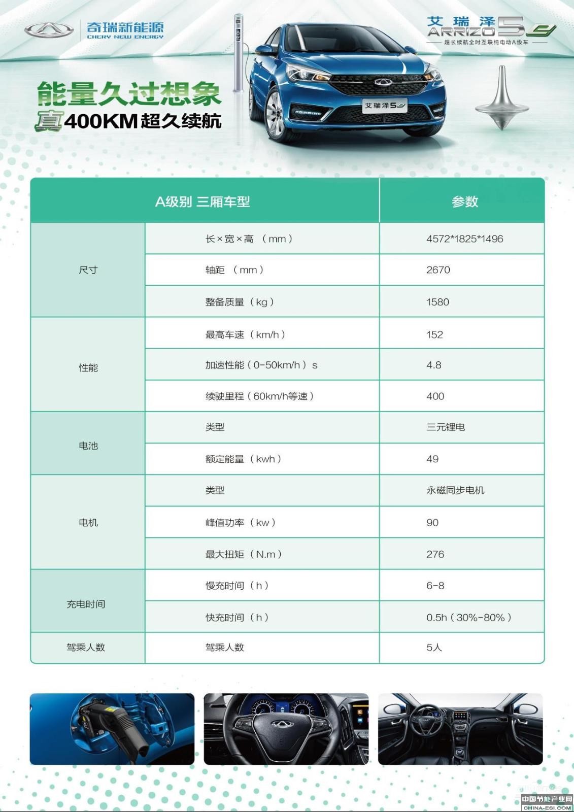 ��400���ﳬ������ ��������5eԤ����ʽ����